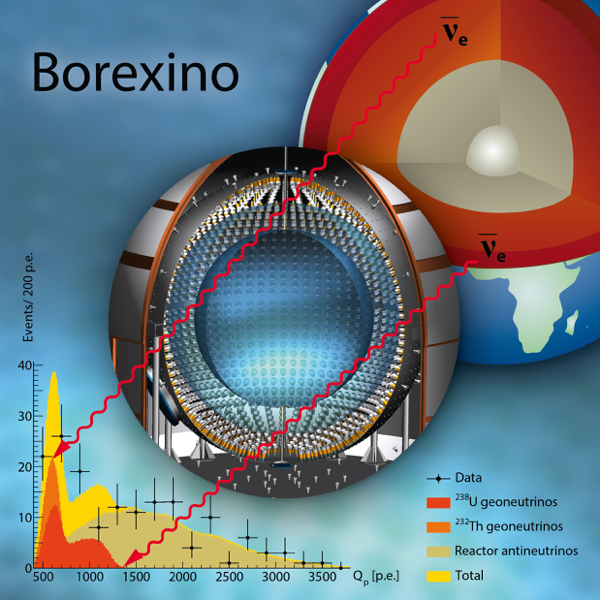 borexino-diagram.png