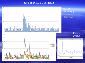  FERMI (GMB instrument) detected gamma-ray burst on October 11, 2014 (t...